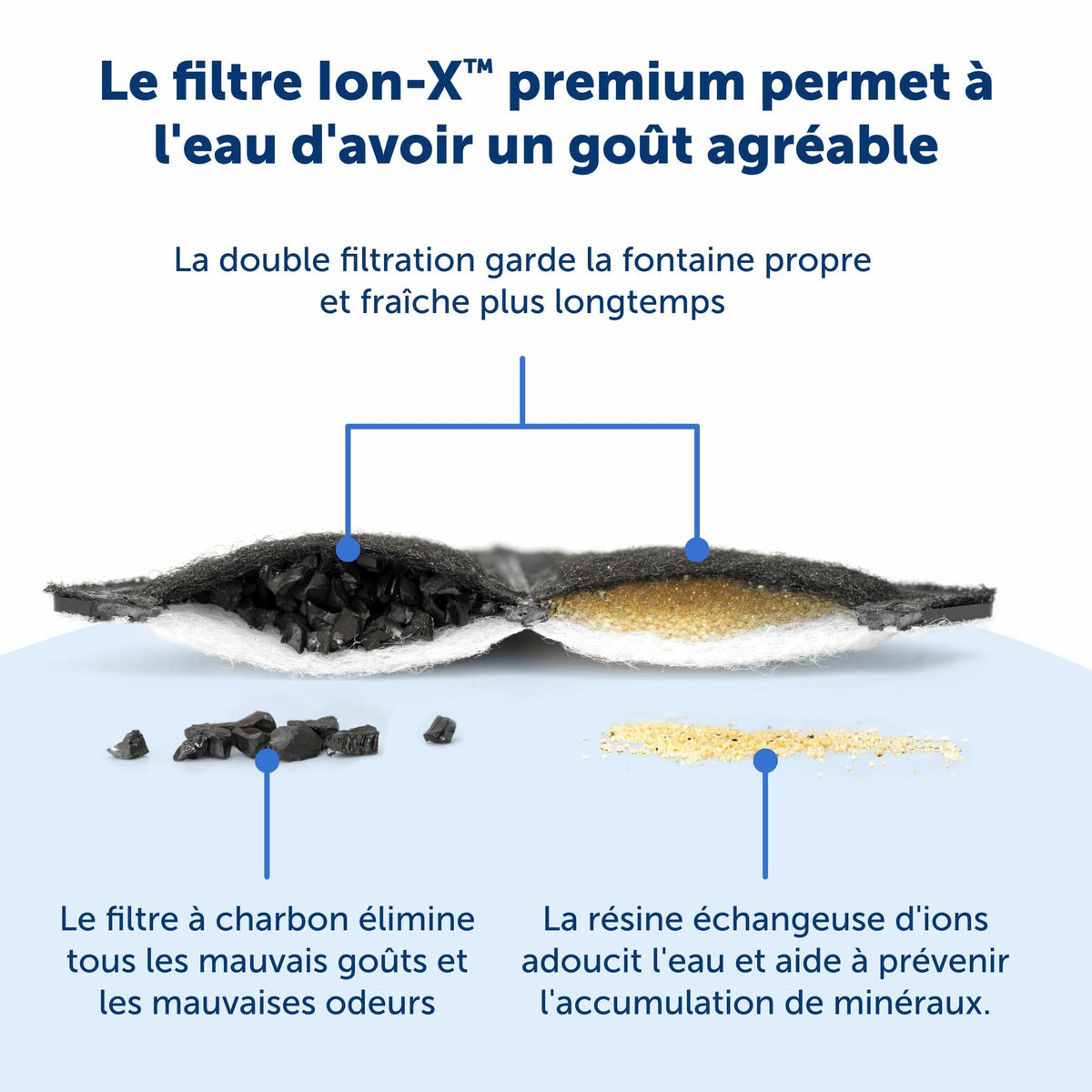 Lot de 4 filtres Ion-X pour fontaines Viva et Outlast