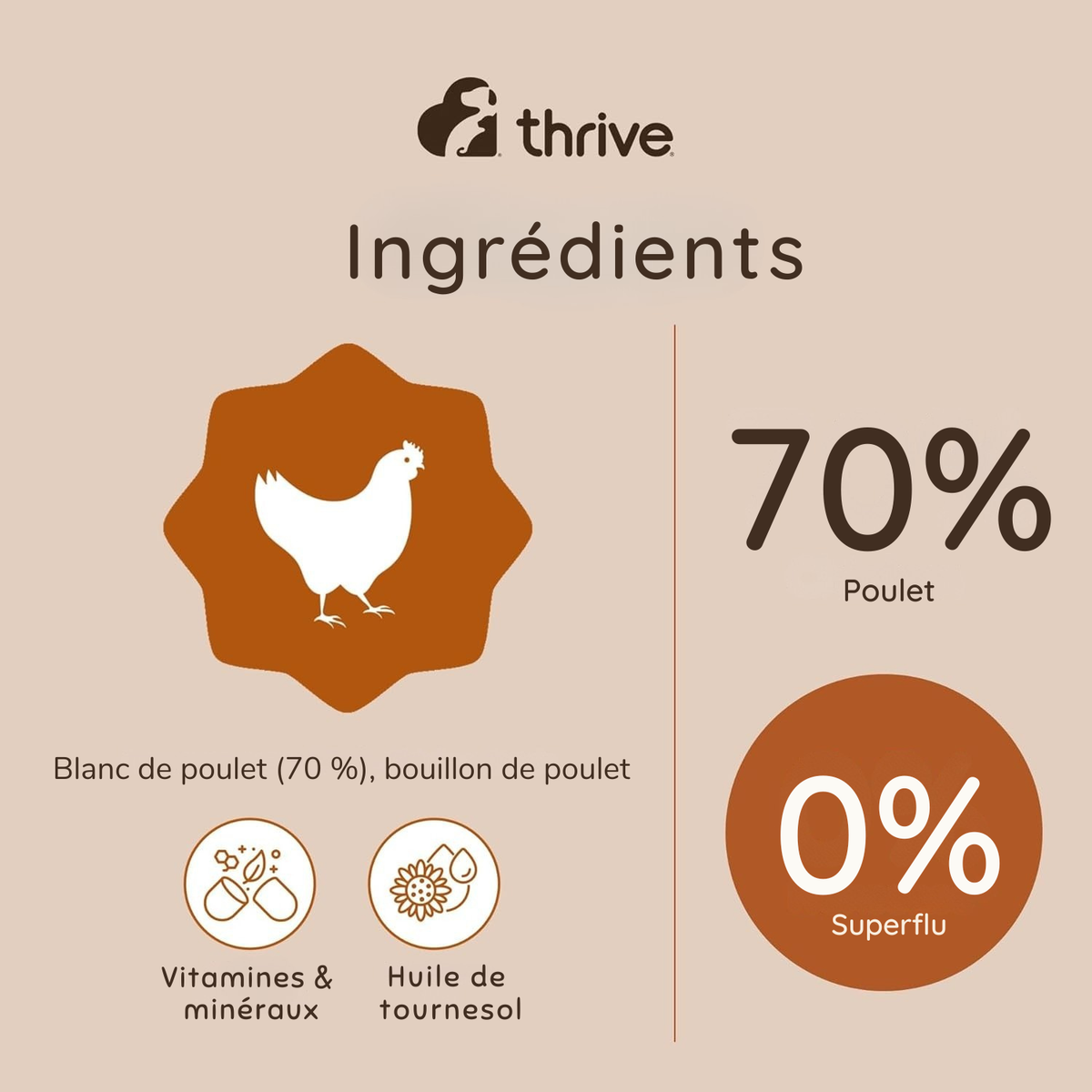 Nourriture humide complète au blanc de poulet pour chatons