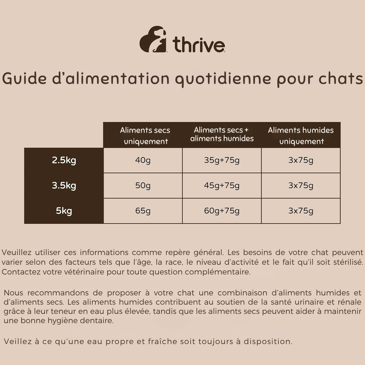 Nourriture humide complète au blanc de poulet pour chatons