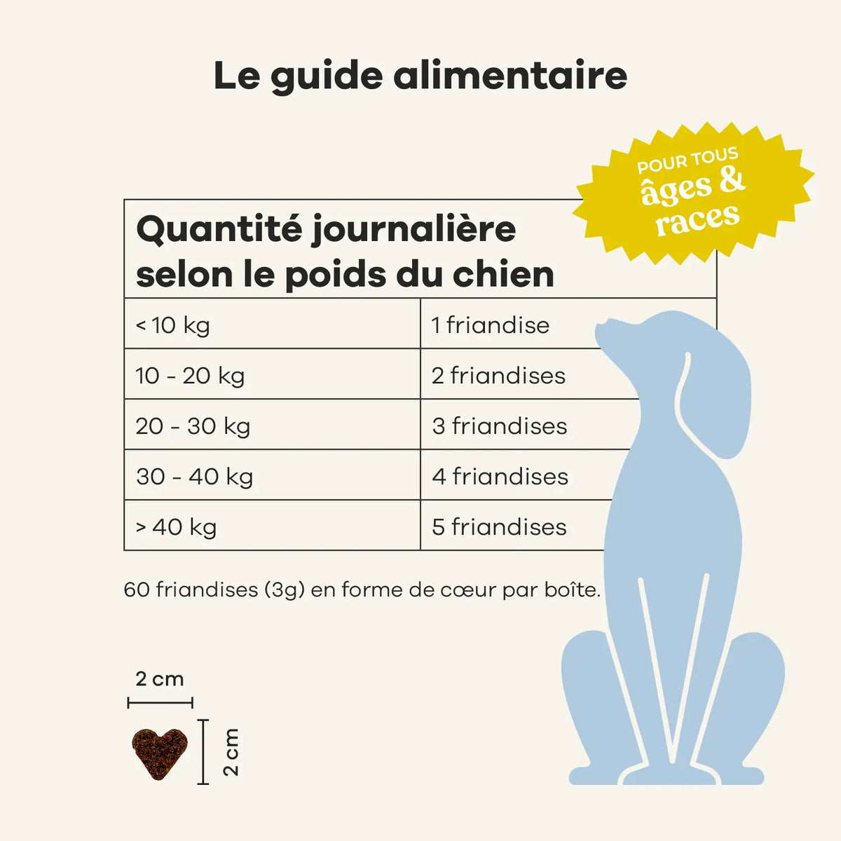 Complément alimentaire mobilité pour chiens